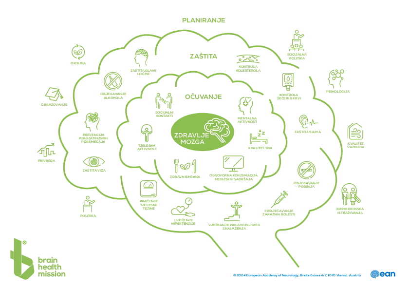EAN_BrainHealthBubble_CMYK_green_montenegrin.pdf